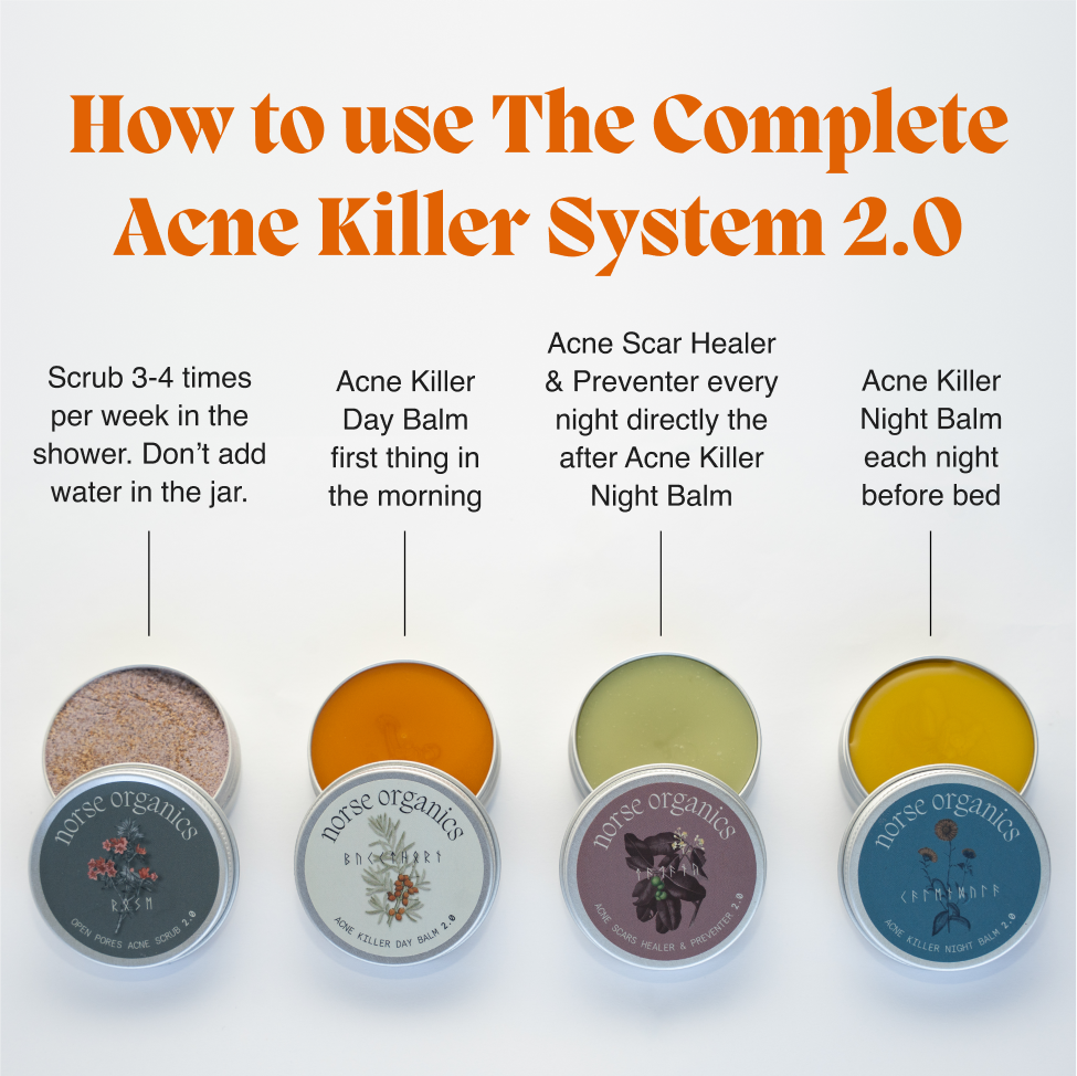 How-to-use graphic for the Complete Acne Killer System 2.0 with its four product jars