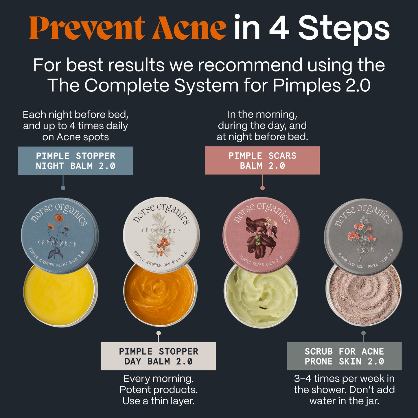 Four-step routine graphic with open night, day, scars and scrub balm tins for acne-prone skin