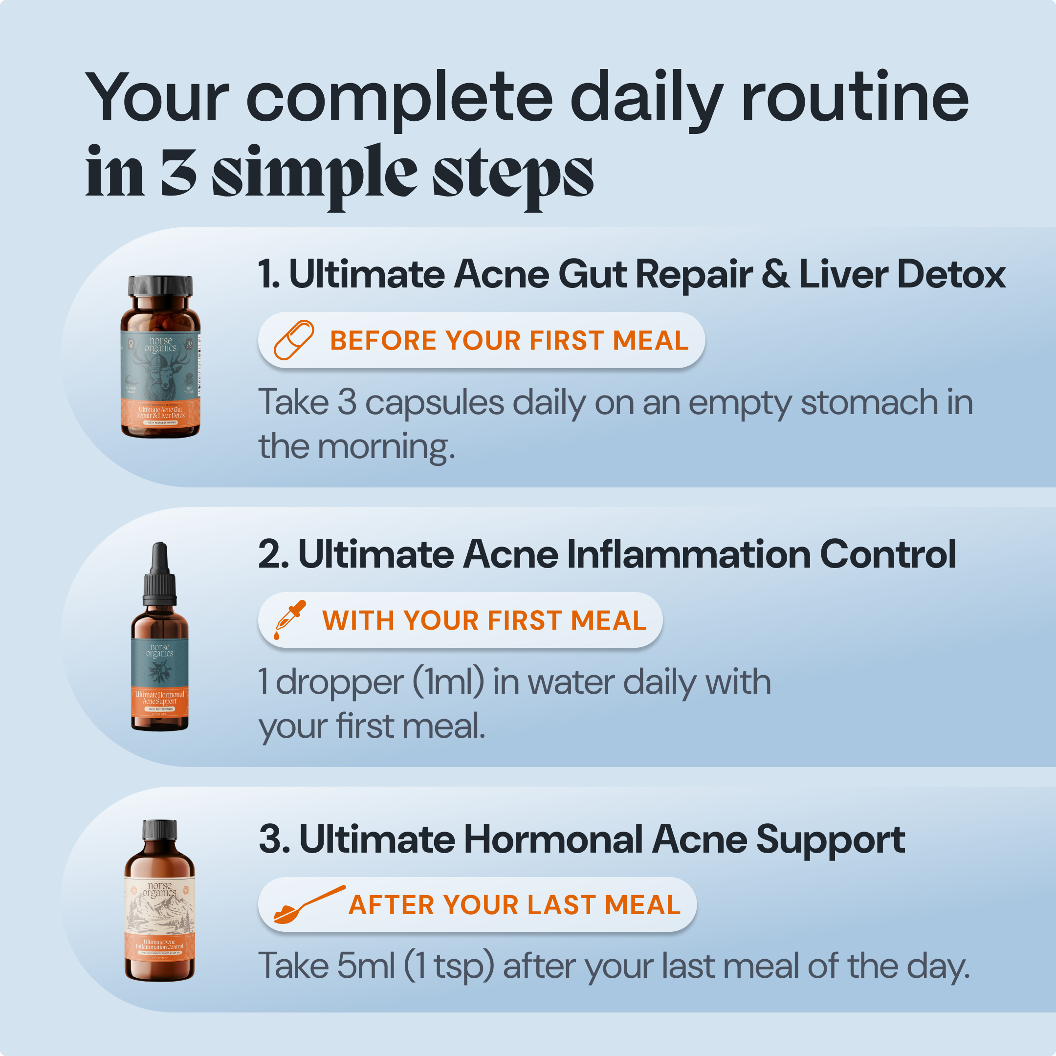 Norse Organics supplement for male acne