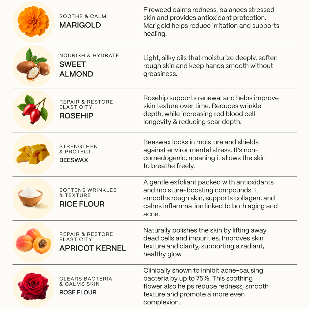 Ingredient benefit cards for the Acne Killer System: marigold, rosehip, beeswax, rice flour and more