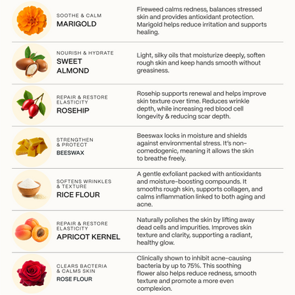 Ingredient benefit cards for the Acne Killer System: marigold, rosehip, beeswax, rice flour and more